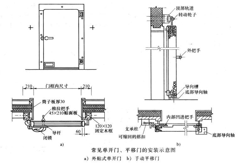 外贴式冷库单开门安装图解